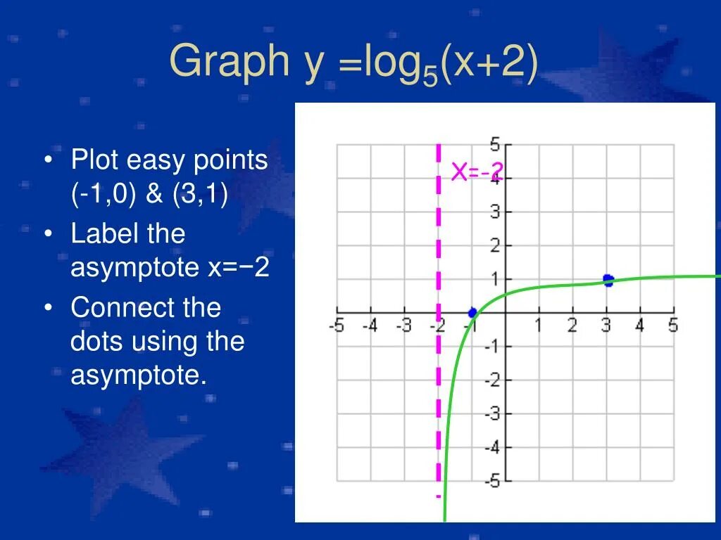 Y log5 x график функции. График функции y=log2/5x. Функция y log 1/2 x. Функция y = log 5 x.