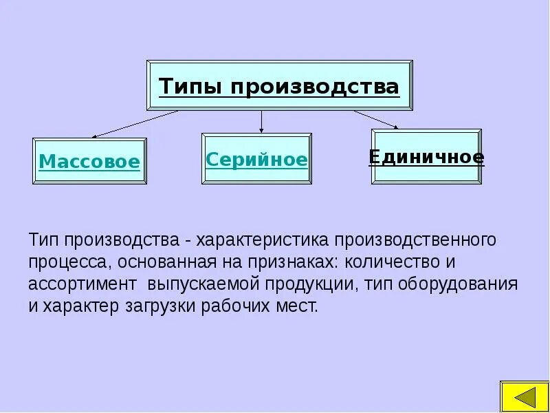 Тема производитель