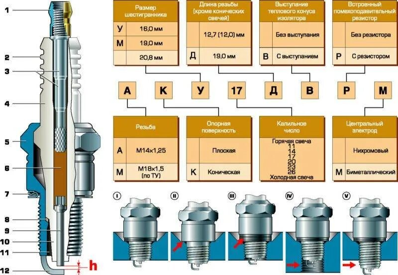 Как отличить свечи зажигания. Маркировка свечей зажигания а17дврм. Маркировка свечей зажигания ВАЗ. Калильное число свечей NGK. Маркировка свечей зажигания НЖК расшифровка.