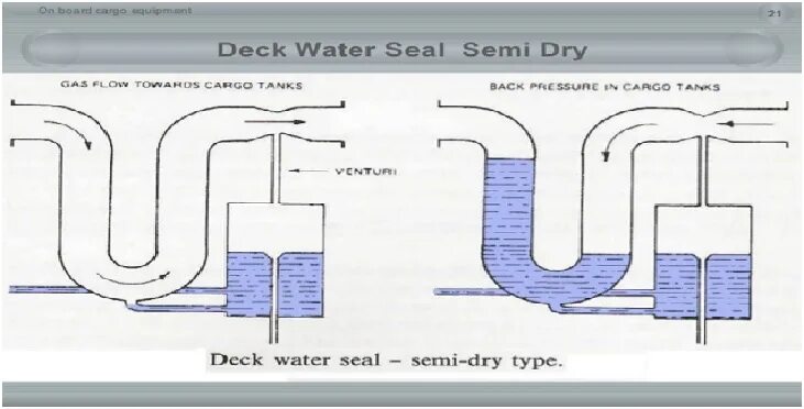 Dry seal. Deck seal на танкерах. типы deck seal. схема deck seal. deck seal на танкерах типы.