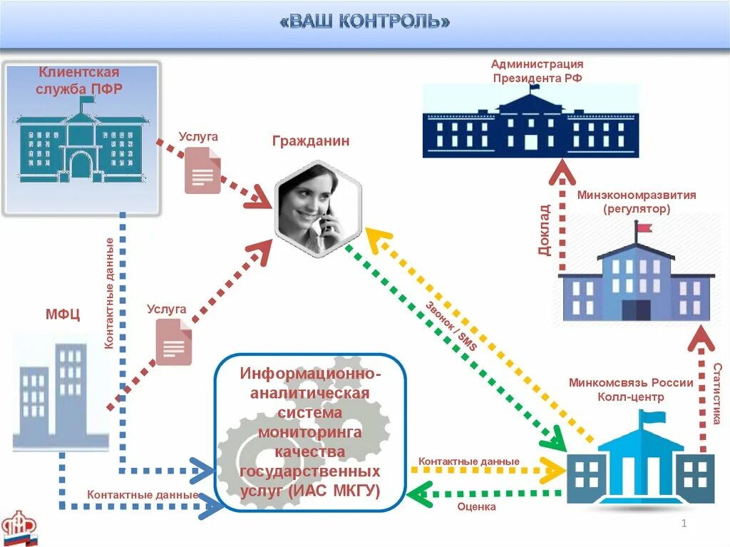 Что значит клиентская служба