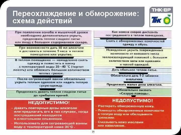 Действия при переохлаждении и обморожении. Схема действия при переохлаждении и обморожении. Схема действия при переохлаждении. Схема действий при переохлаждении и при обморожении. Что делать при переохлаждении