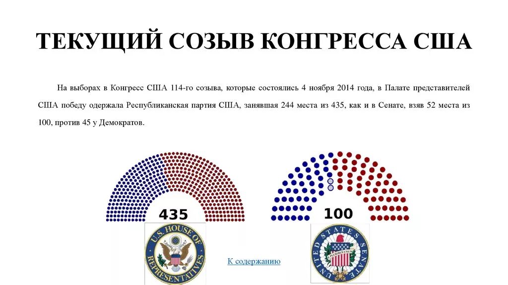 Выборы республиканской партии. Структура конгресса США схема. США Сенат конгресс структура. Полномочия Сената и палаты представителей США. Конгресс США палаты схема.