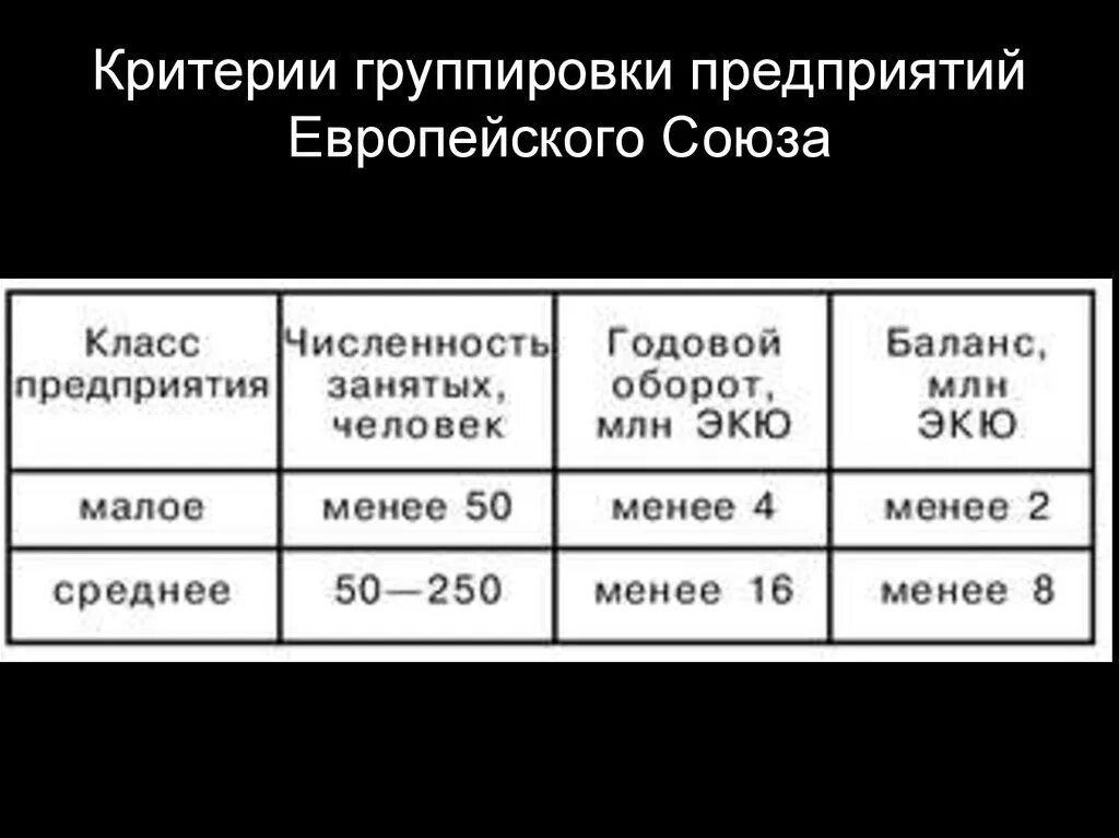 Группировки предприятий. Общие критерии группировки предприятий. Критерии европейского Союза. Критерии группировки федеральных организаций. Группы предприятий примеры