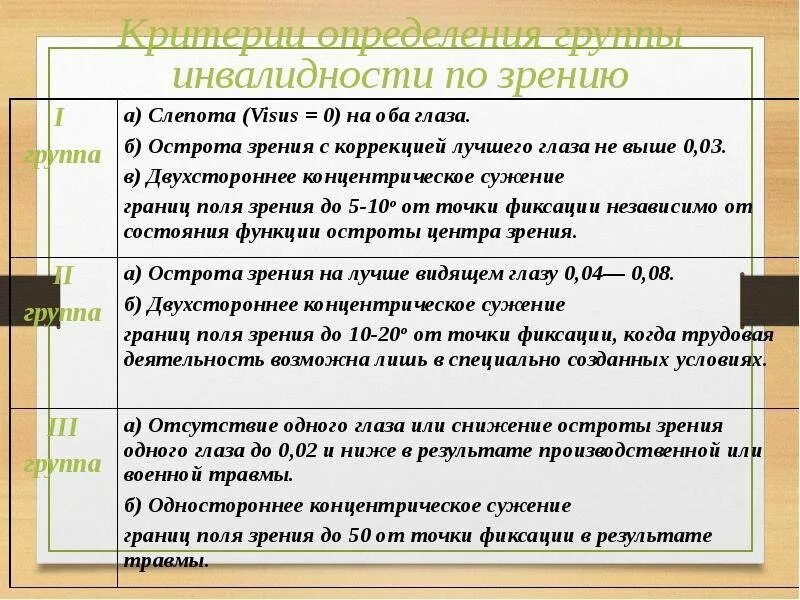 Инвалидность по зрению критерии. Инвалид по зрению критерии. Группа инвалидности по зрению критерии. Первая группа инвалидности по зрению. Дают группу по зрению