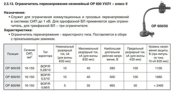 Работа опн. Op 600/28 ограничитель перенапряжения niled. Ограничитель перенапряжения (Oct 600/28) НИЛЕД. Op 600/50 ограничитель перенапряжения.