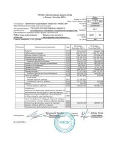 новатэк отчет за 2023 год