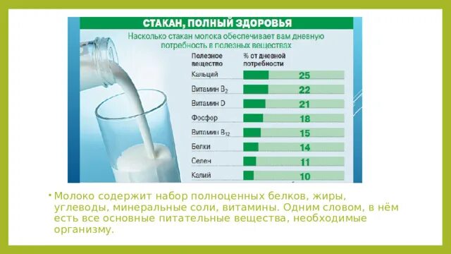 Какие вещества содержатся в молоке формула. Что содержит молоко. Какие питательные вещества содержит молоко?. БЖУ 1 стакана молока. Стакан молока БЖУ.