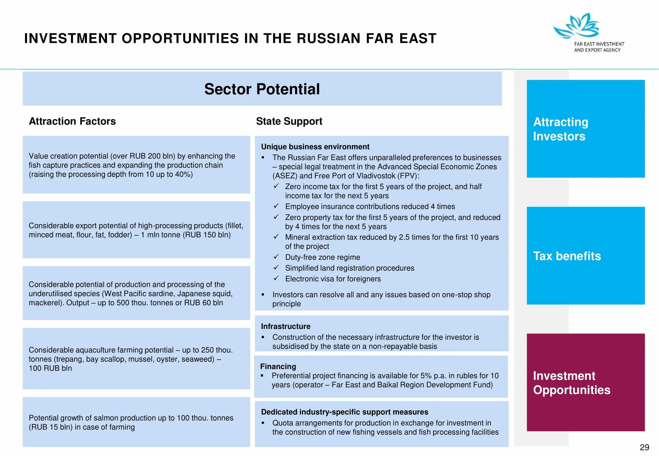 Ton to rub. Federal Tax service of the Russian Federation. Mineral Extraction Tax. Special economic Zones in Japan.