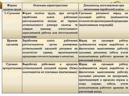 Таблица характеристика труда