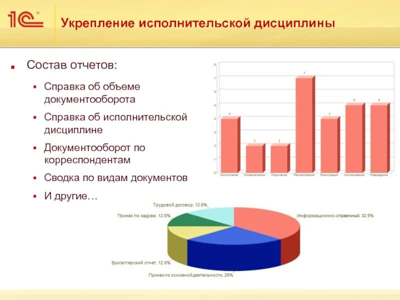 Исполнительский анализ. Отчет по исполнительской дисциплине документооборот. Статистический отчет по документообороту. Ведение статистической отчетности. Отчет по статистике.