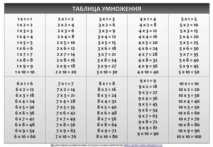 Таблица умножения для печати на 3. Таблица умножения таблица. Распечатай таблицу умножения. Домино таблица умножения. Таблица на 4 картинки