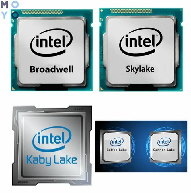 Интел какое поколение. Процессор Intel 2015. Поколения процессоров. Линейка процессоров Intel. Эволюция процессоров Intel.