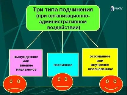 Тип iii по kabnick