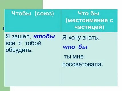 Местоименно союзные