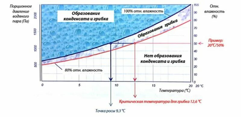 Температура горных пород. Влияние температуры на вязкость. Температура образования. Температура образования. Температура образования конденсата.