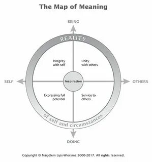 Being the reality