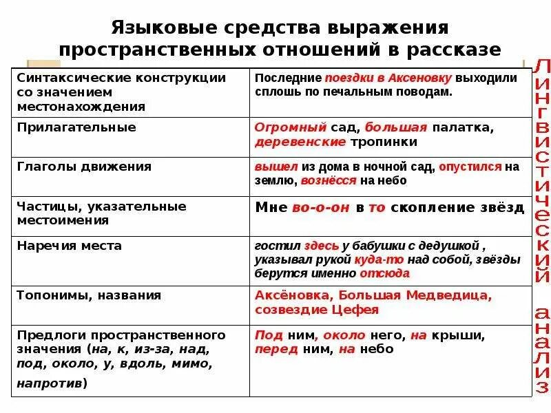 Союз какие отношения выражает. Средства выражения пространственных отношений. Выражение пространственных отношений в простом предложении. Выражение пространственных отношений. Пространственные отношения в сложном предложении.