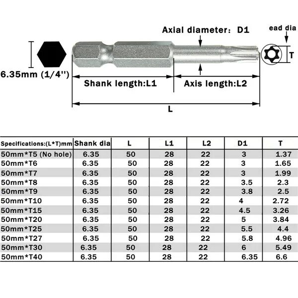 Torx t4 винты. Torx t9 25 мм. Torx t50 чертеж. Биты торкс размер бит.