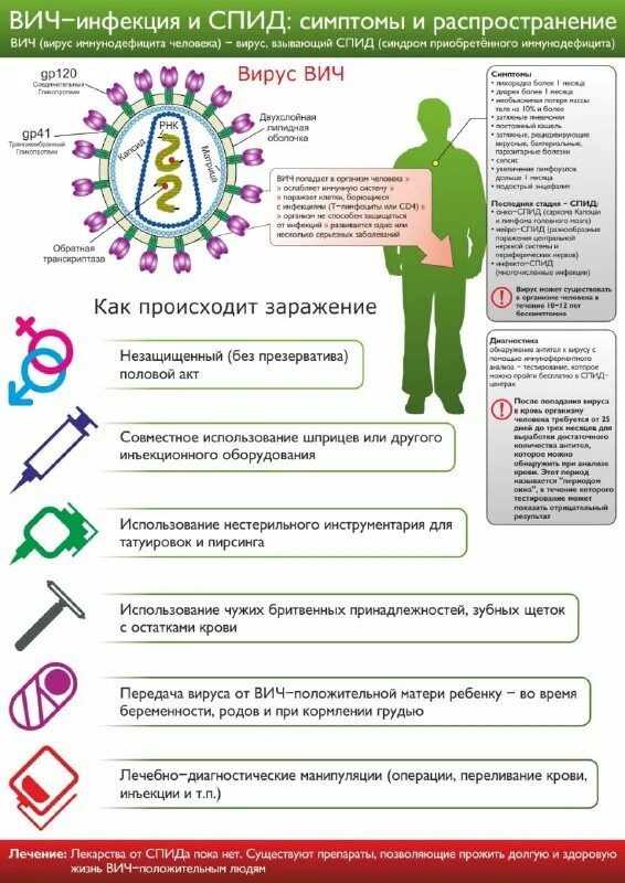 Санбюллетень профилактика ВИЧ-инфекции. Билютень профилактика ВИЧ инфекции. Памятка профилактика ВИЧ инфекции. Плакат по профилактике ВИЧ. Спид заболевание информация