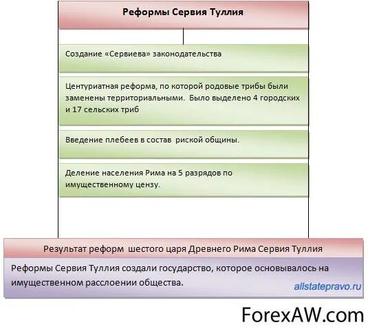 Реформы туллия в древнем риме. Имущественная реформа Сервия Туллия. Реформы Сервия Туллия в Риме. Реформы Сервия Туллия таблица. 2. Реформы Сервия Туллия..