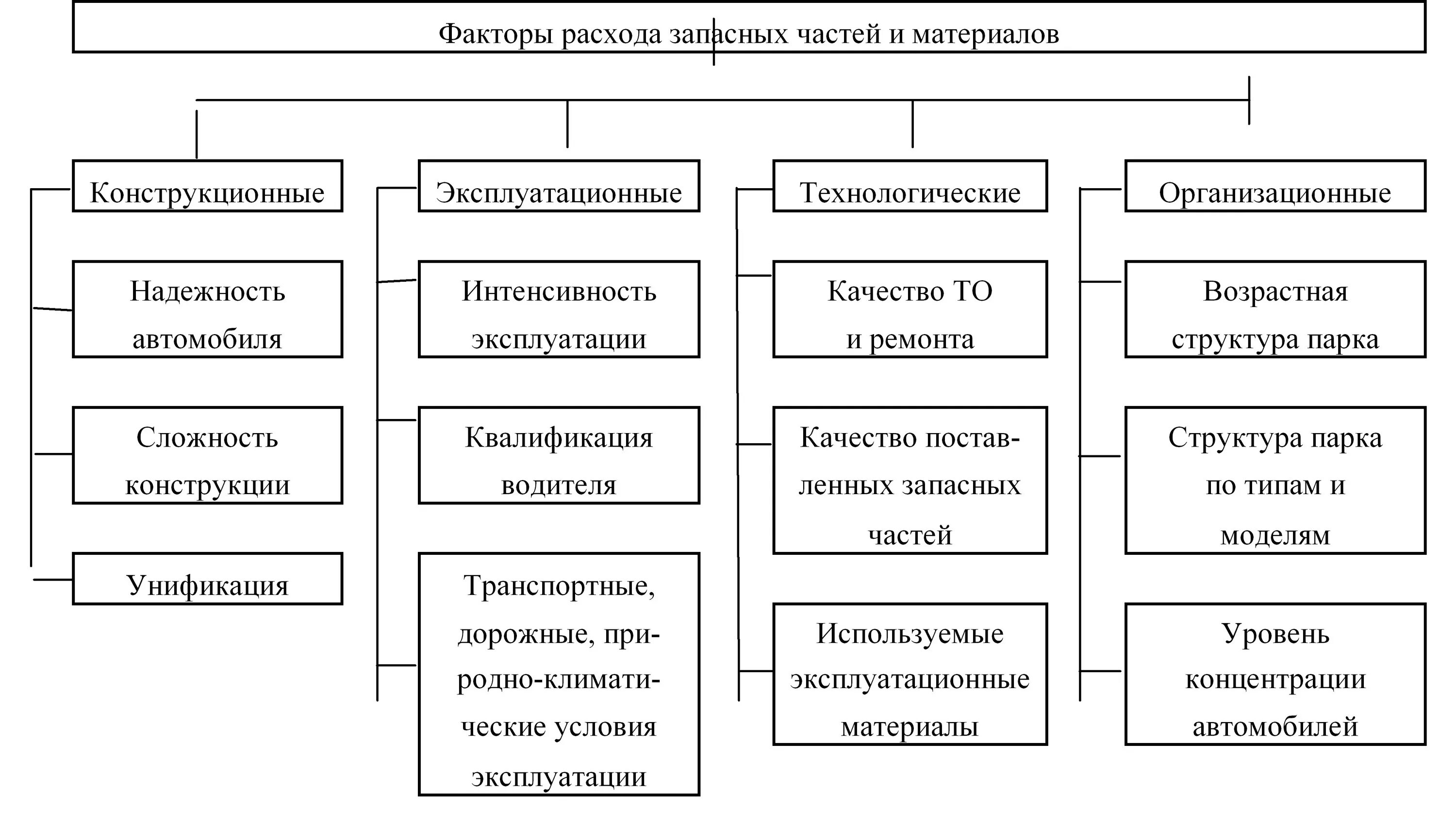 Управление запасными частями. Управление материальными запасами автотранспортного предприятия. материально – техническое снабжение автотранспортной организации. материально-техническое обеспечение предприятия. система материально-технического снабжения.