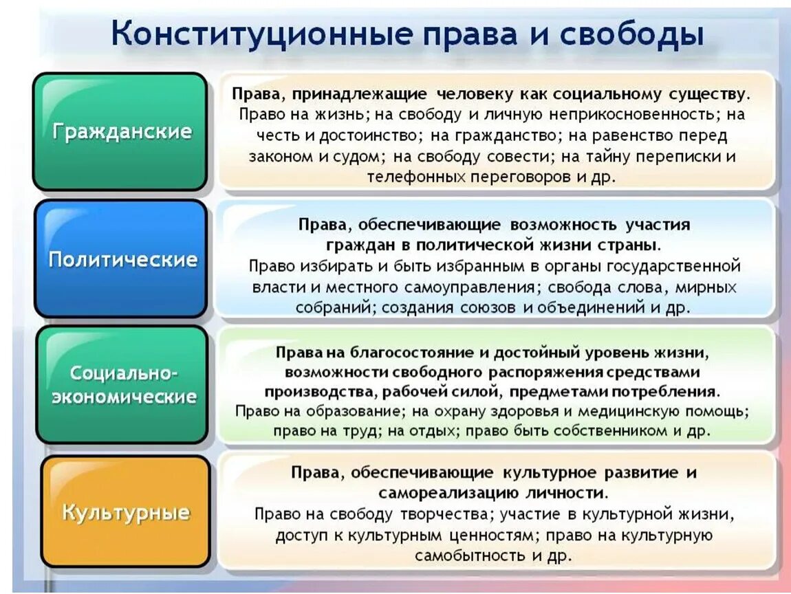 Слова регламент утверждение гарантировать часто используемые