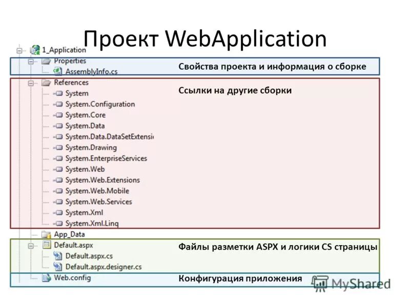 Файл конфигурации приложения