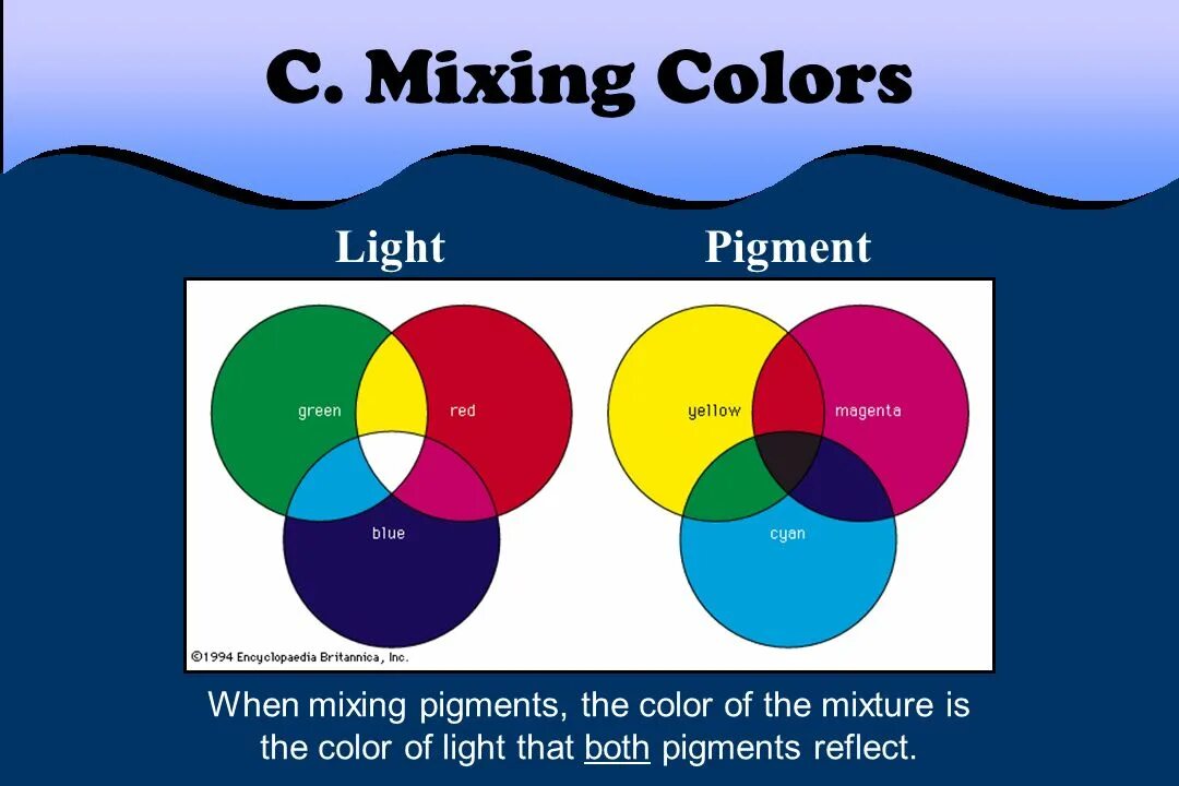 Mixing Colors. Mix Colors. Mix какой цвет. Colours Mix the Colours.