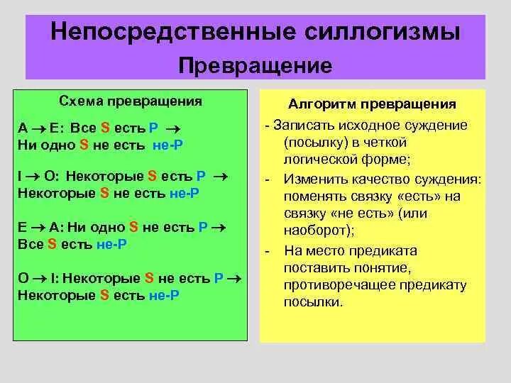 Примеры с превращением. Превращение в логике примеры. Превращение силлогизма. Превращение обращение противопоставление предикату. Все а есть б пример