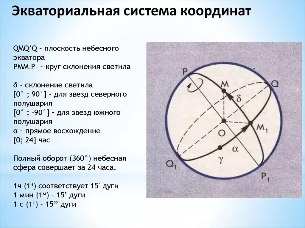 Положение светил на небесной сфере. Назовите экваториальные координаты. Экваториальные координаты персея. Определите экваториальные координаты веги. Определите экваториальные координаты веги.