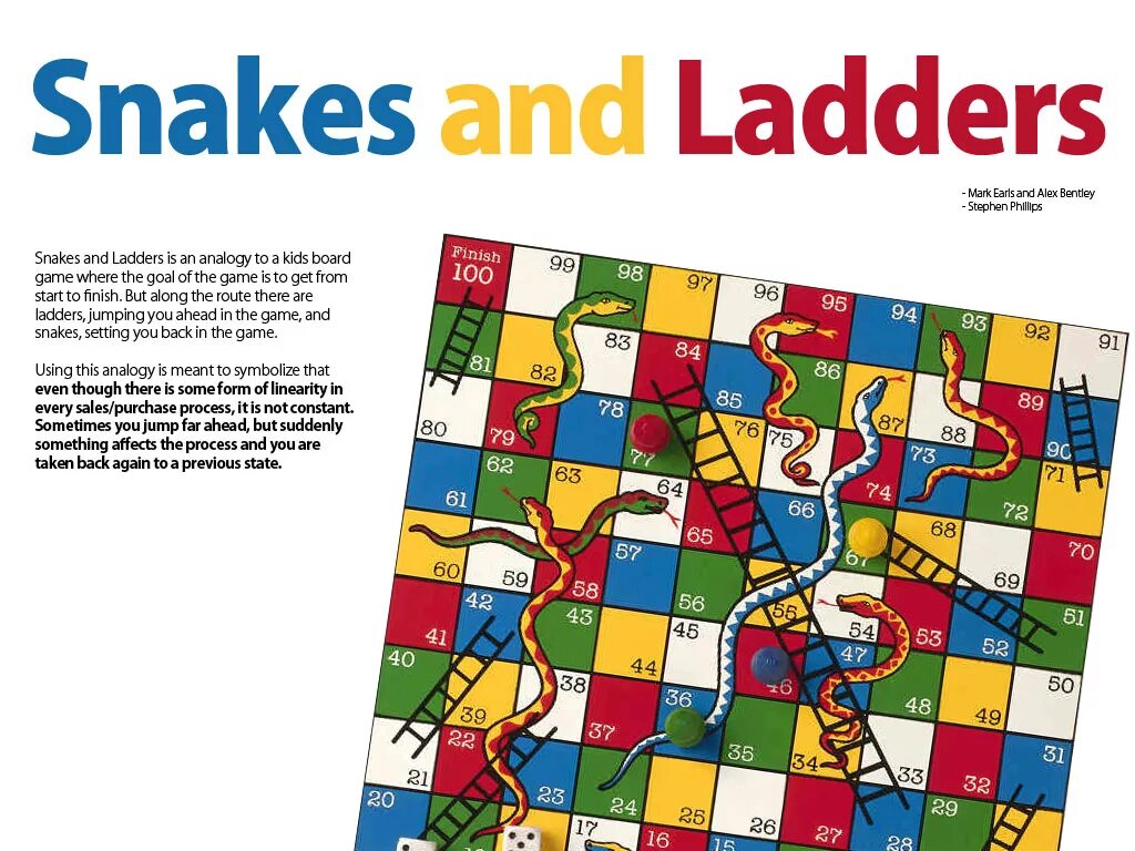 Правила змейки. Snakes and Ladders игра. Snakes and Ladders Board game. Snakes and Ladders игра поле. Snakes and Ladders игра правила.