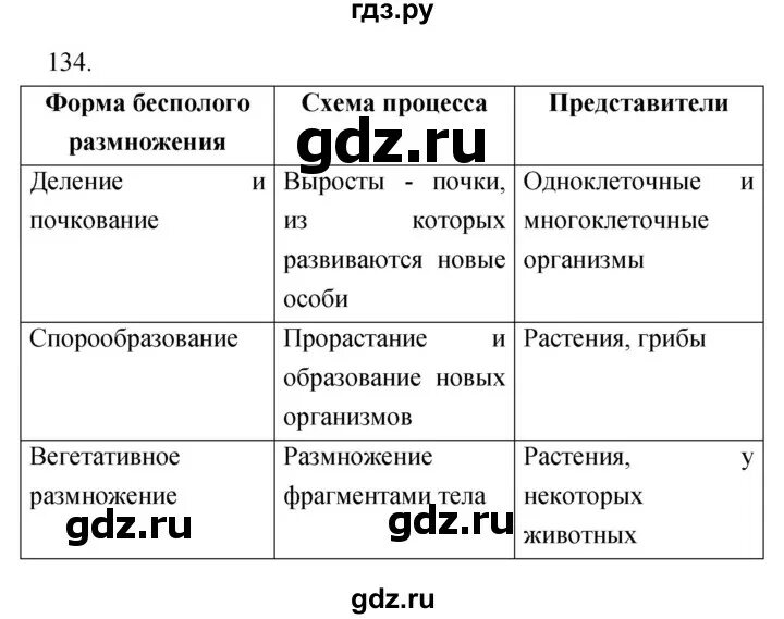 Биология 6 класс страница 124 вопросы. Биология 6 класс Сонин параграф 20 ответы на вопросы.