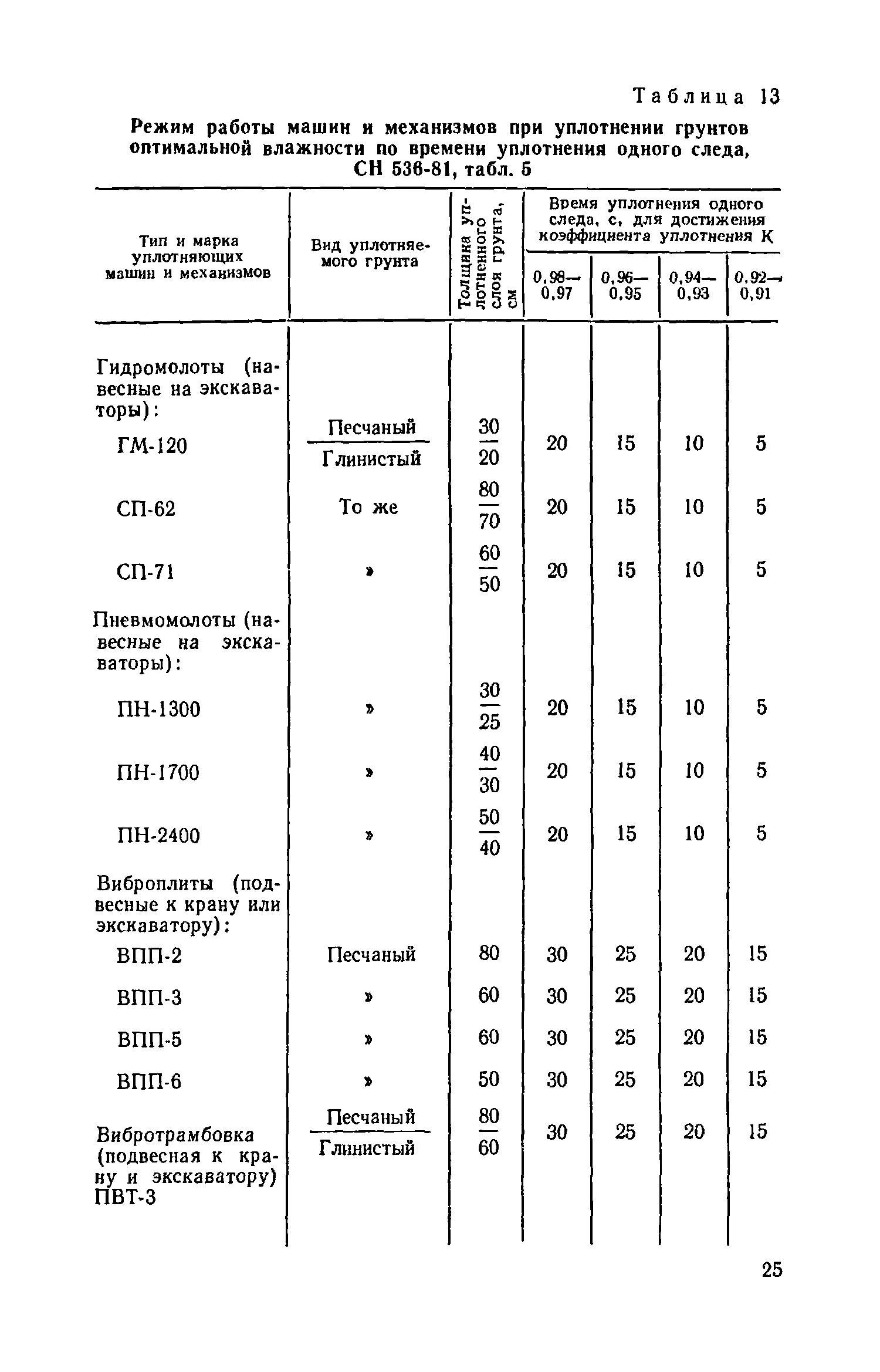 СНИП 3.05.04-85*, табл.6*. СНИП 3.05.04-85 таблица 8. СНИП 3.05.01-85 таблица 2. СНИП 3.05.04-85 таблица 4-5.