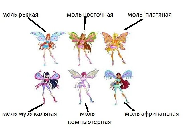 Почему винкс не работает. Анти винкс. анти винкс картинки. феи винкс мемы. винкс приколы.