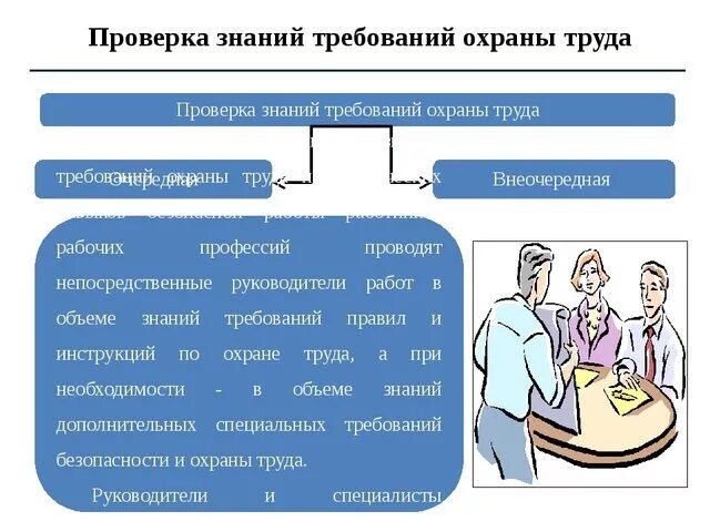 Требования охраны труда определение. Порядок проведения проверки знаний по охране труда. Проверка знаний требований охраны труда. Кто проводит обучение и проверку знаний по охране труда. Как проводится проверка знаний по охране труда.