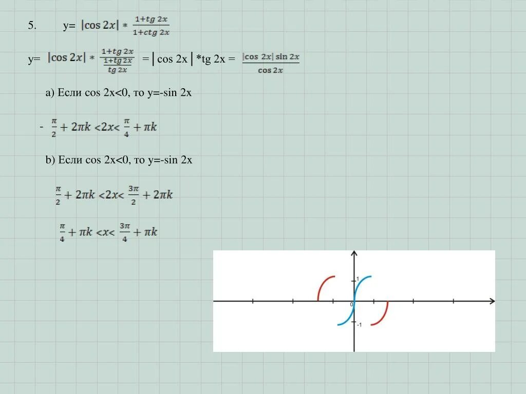 Функция cos2x. Tg2x. Y(X)=2sinx+cos2x график. Cos2x sin2x график. Y 2 x cosx x 0