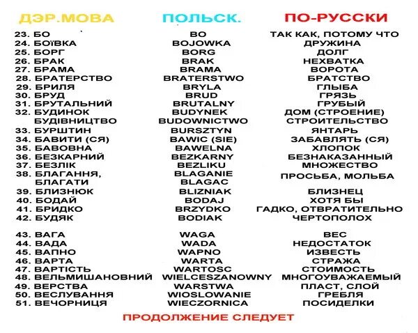 Список матов в русском языке. Матерные фразы на польском. Матерные слова на украинском. Украинские слова смешные матерные. Украинские слова.