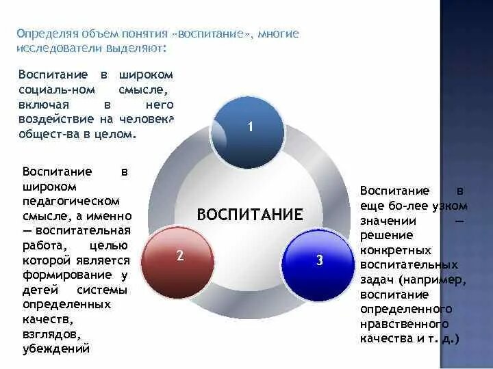 Воспитание в широком смысле. Воспитание в широком социальном смысле это. Цель воспитания в широком смысле. Воспитание в широком смысле пример.