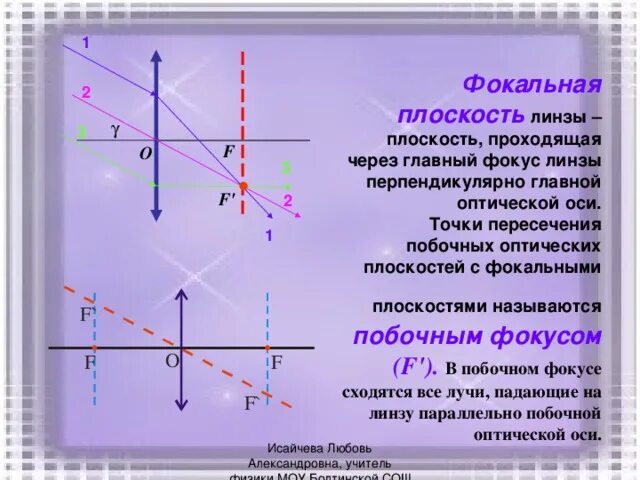 Что такое фокус собирающей линзы. Фокальная плоскость. Задняя фокальная плоскость линзы. Побочный фокус собирающей линзы. Передний и задний фокус линзы.