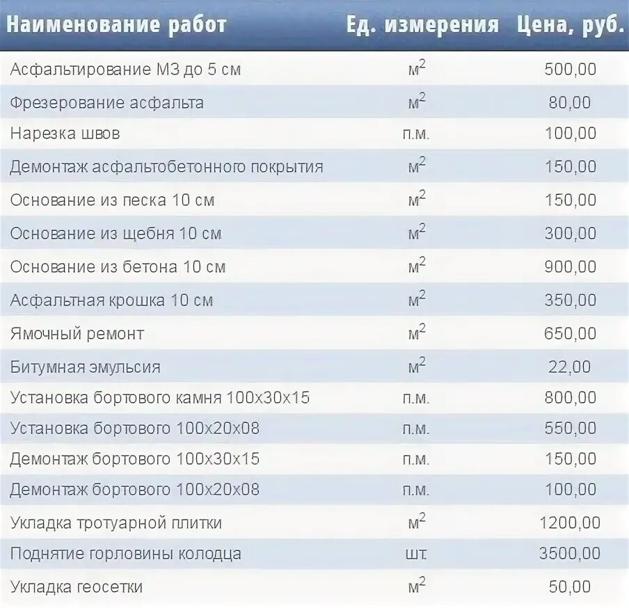 Сколько в кубе крошки тонн. Себестоимость укладки 1 м2 асфальта. Вес кубометра асфальтобетона. Расценки асфальтных работ. Вес 3 м куб асфальта.