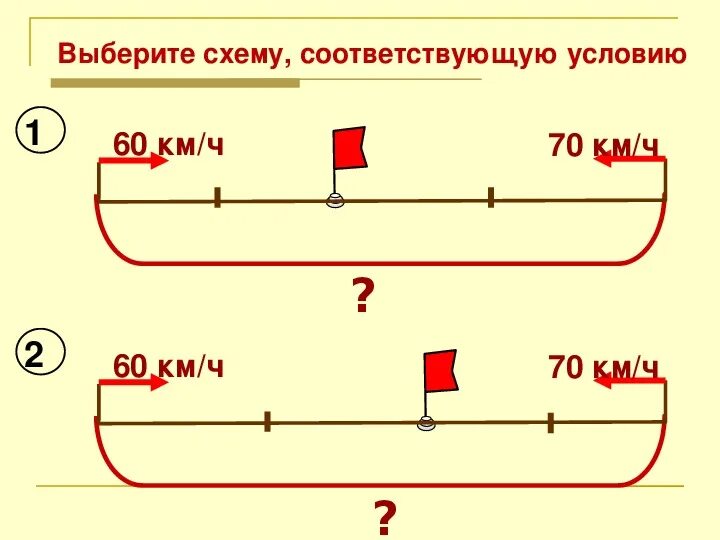 4 класс тема решение задач на движение. Схема задачи на встречное движение. Задачи на встречное движение 4 класс с чертежом. Задачи на встречное движение 4 класс. Схема задачи на встречное движение 4 класс.