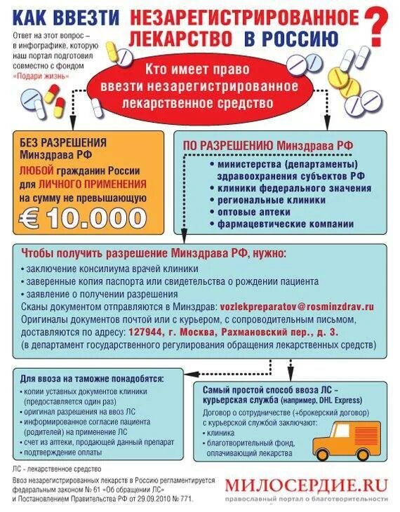 Ввоз лекарственных препаратов. Ввоз лекарственных средств. ввоз лекарственных средств в рф. незарегистрированные лекарственные препараты. запрещенные к ввозу лекарства в россию.