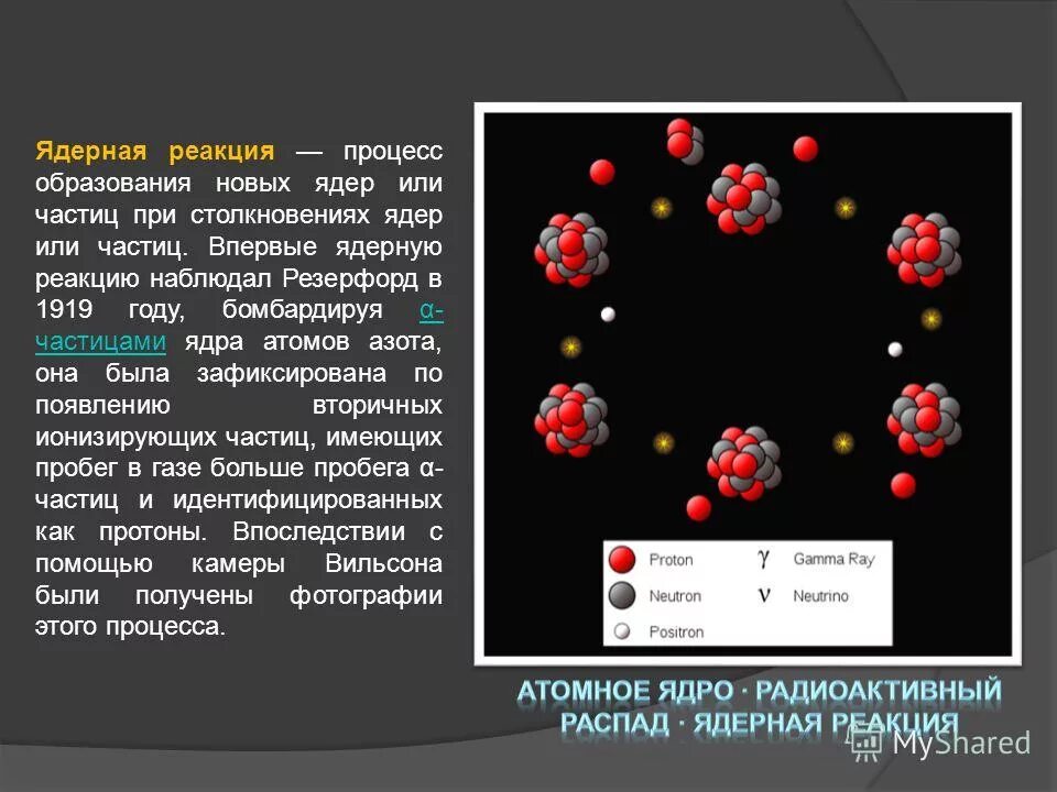 Первая ядерная реакция резерфорда. Ядерная реакция резерфорда 1919. Бомбардировка ядер частицами. Бомбардировка частицами. Резерфорд первая ядерная реа.