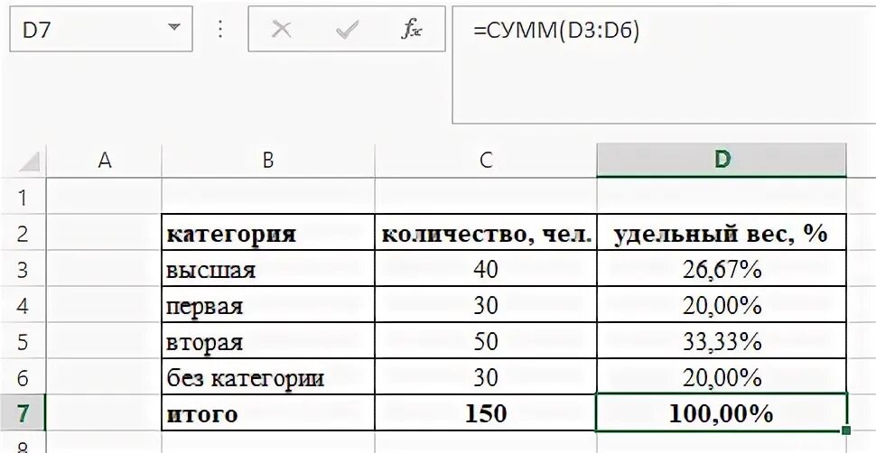 Удельный вес в процентах
