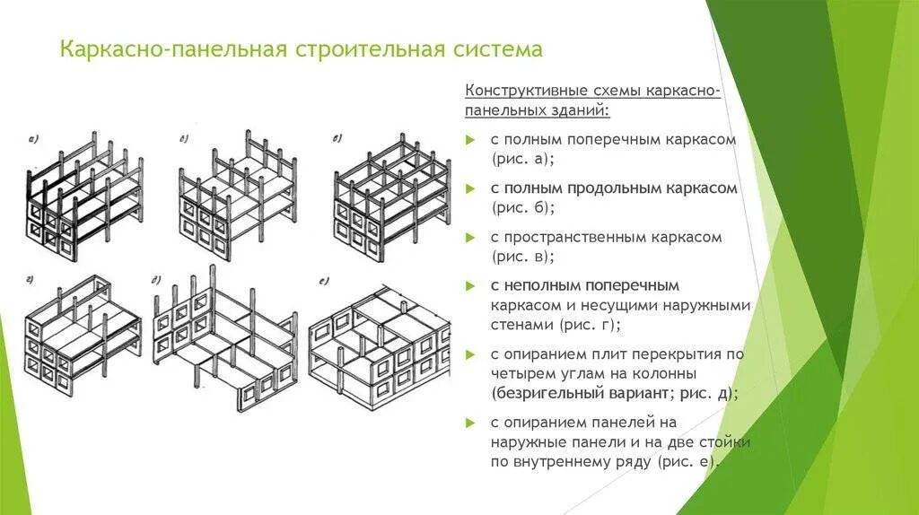Каркасно-панельная конструктивная схема. Система с неполным каркасом (каркасно-стеновая). Продольно стеновая конструктивная схема. Конструктивная схема панельного здания.