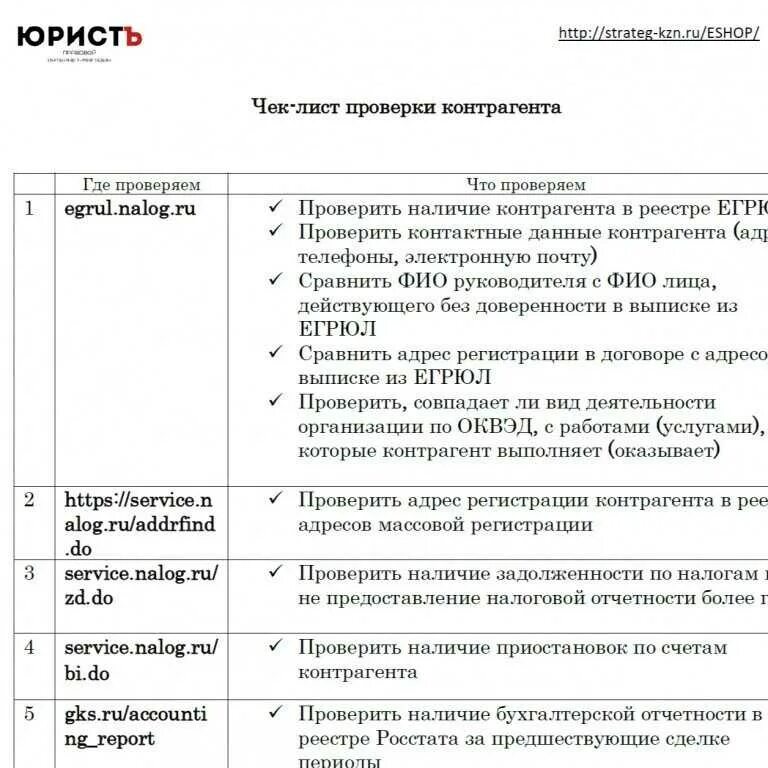 Чек лист. Чек-лист образец. Чек лист заключения договора. Чек лист проверки. Бланк чек листа