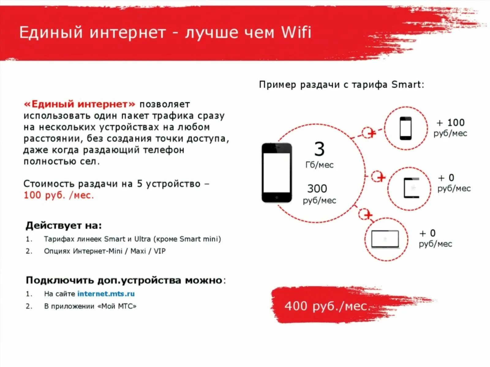 Как подключить интернет на МТС. Подключение МТС интернет. Комбинации МТС интернет. Пакет интернета МТС. Как на мтс купить дополнительные