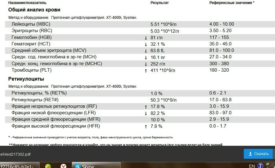 Ретикулоциты в анализе крови норма. Общий анализ крови ретикулоциты норма. Исследование уровня ретикулоцитов в крови норма. Ret в анализе крови норма.