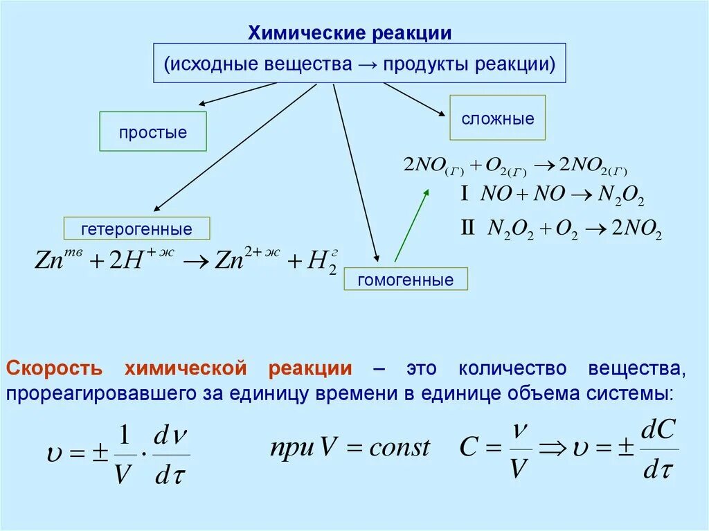 Гомогенные реакции уравнения. Скорость химической реакции гетерогенной реакции. Скорость гомогенной химической реакции формула. Скорость гетерогенной химической реакции. Скорость реакции для гетерогенных веществ.